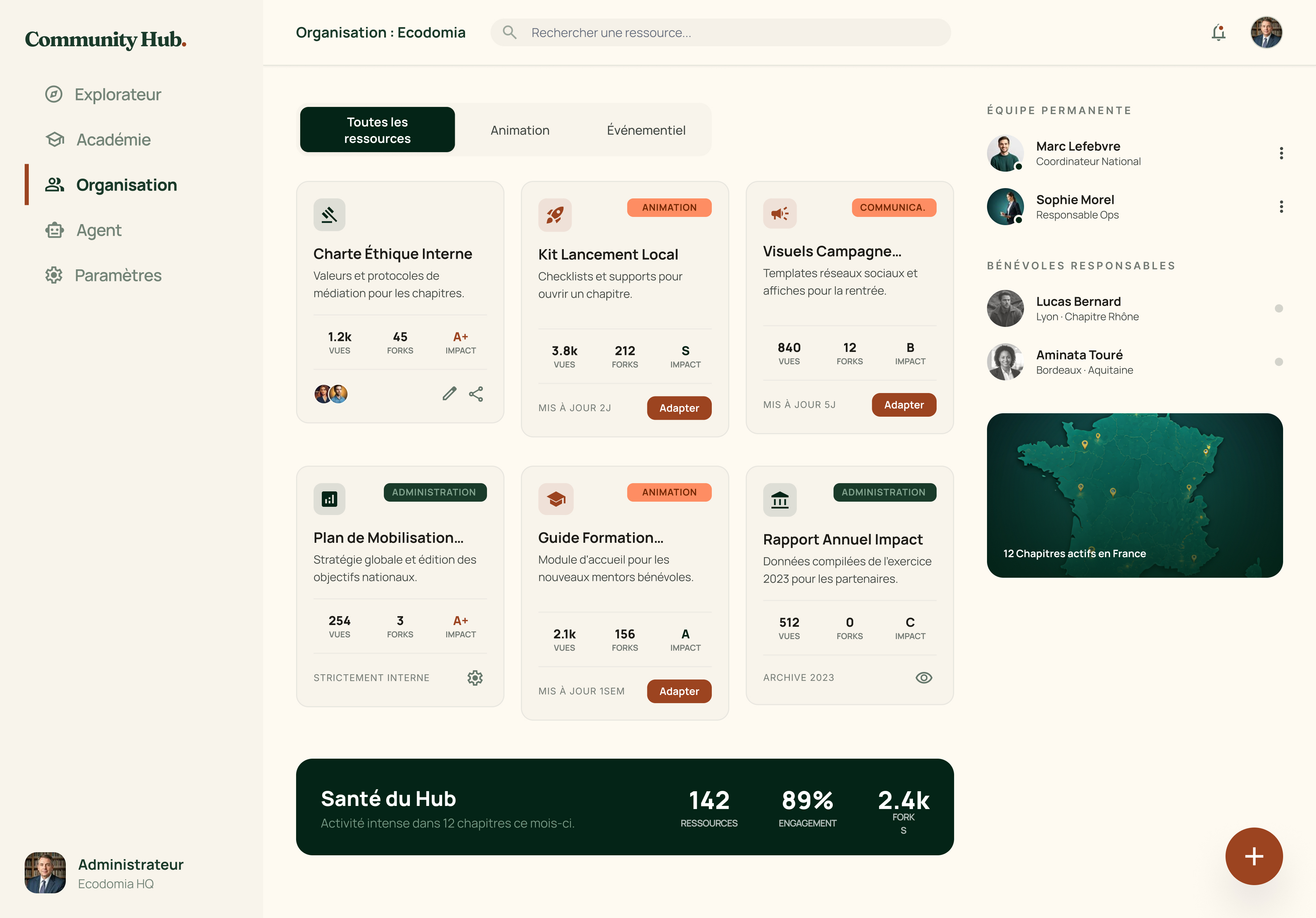 Vue globale de la plateforme Community Hub — espace Organisation