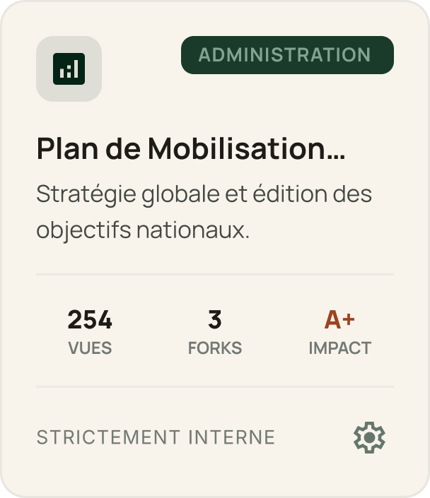 Charte Éthique Interne — 1.2k vues, 45 forks, impact A+